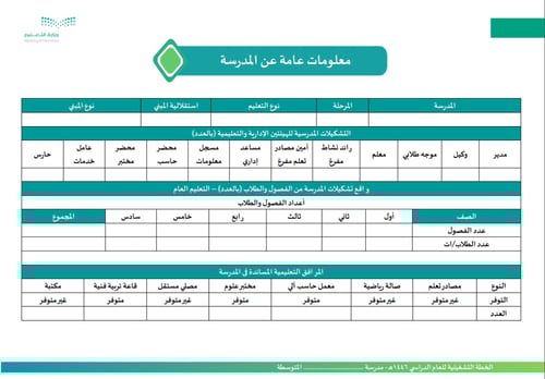الخطة التشغيلية للمرحلة المتوسطة للعام الدراسي 144...