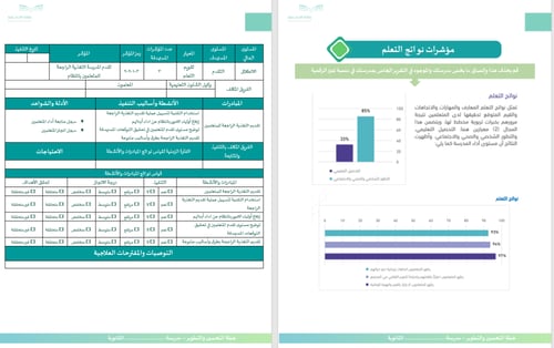 خطة التحسين والتطوير وفق معايير التقويم الذاتي و ا...