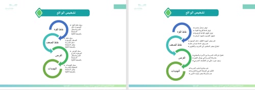 الخطة التشغيلية للمرحلة الابتدائية للعام الدراسي 1...