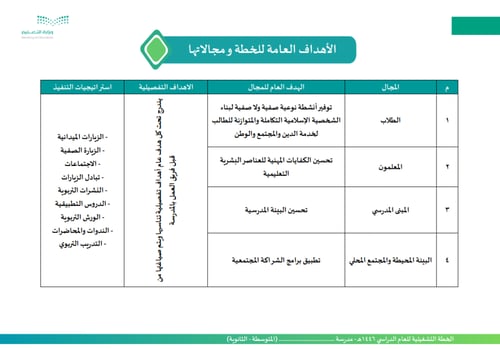 الخطة التشغيلية للمدارس المشتركة ( متوسط وثانوي )...