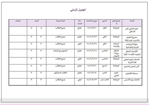 خطة النشاط الطلابي ابتدائي الفصل الدراسي الثاني