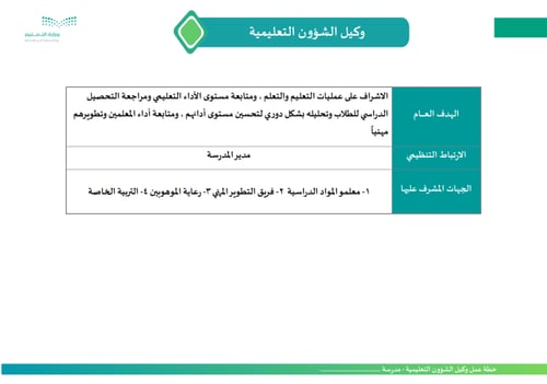 خطة عمل وكيل الشؤون التعليمية