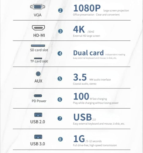موزع USB C، محول USB C 11 في 1 دونجل مع HDMI 4K وV...