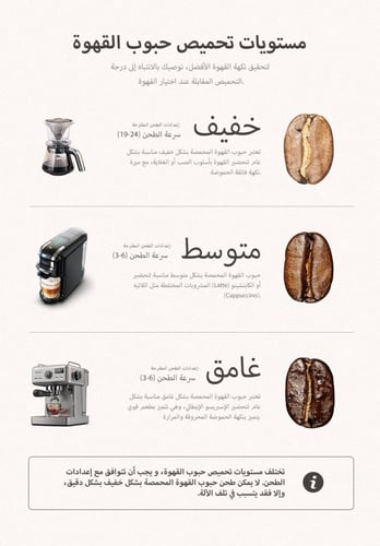 طاحونة القهوة الكهربائية هايب مطحنة كهربائية مع 34...