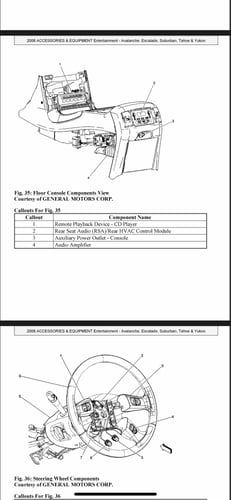 كتيب PDF طرق صيانة جمس و شفر 2003-2006