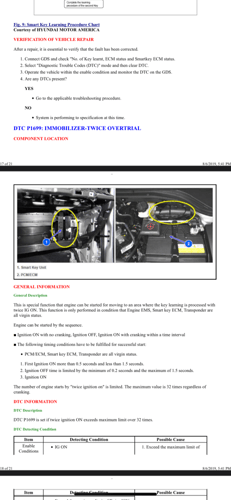 كتيب PDF طرق صيانة النترا 2016-2018