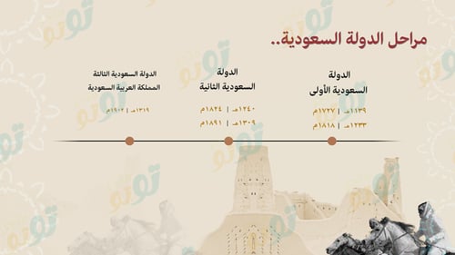 بكج يوم التأسيس (عرض + مسابقة + شهادة شكر)