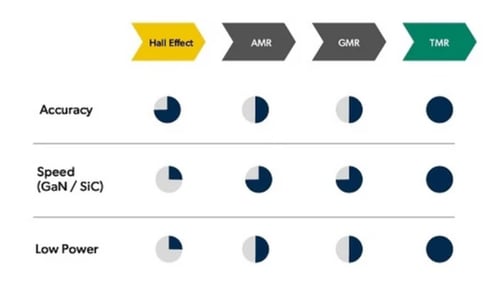 يد باتل بيفر – Battle Beaver (Pro Pick) – PS5 – قي...