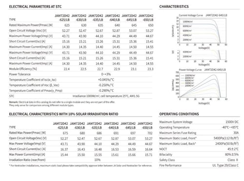 لوح طاقة شمسية JA - 625W