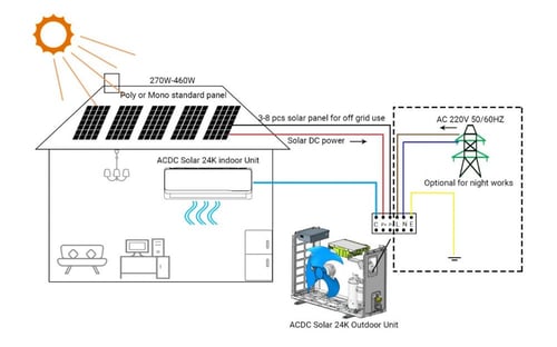مكيف الهواء بالطاقة الشمسية 130w