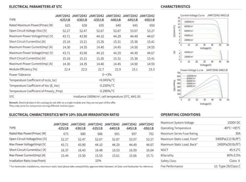 لوح طاقة شمسية JA - 635W