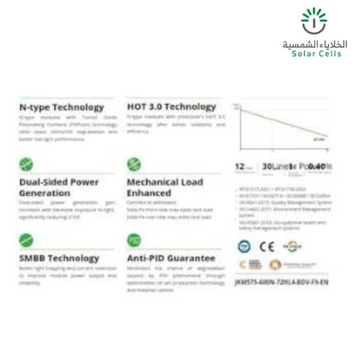 لوح جينكو 640W