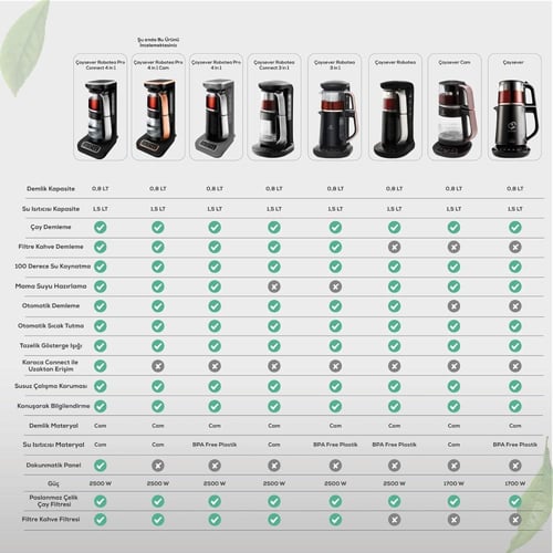Karaca RoboTea روبوت الشاي