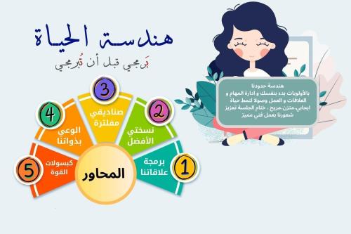 كتيب هندسة أسلوب الحياة