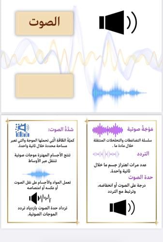 Sound brochure_Science_Fifth grade elementary