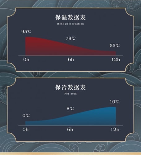 كوب حافظ للحرارة من السان استيل و للبروده لمدة 12-...