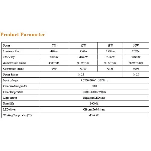 كشاف دفن لون ابيض 7 سم 7 واط