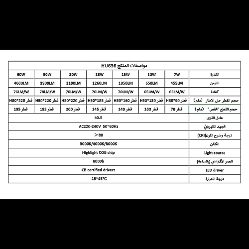 كشاف دفن غطاء اسود لون الانارة 3 اضاءات متغيرة 7 س...