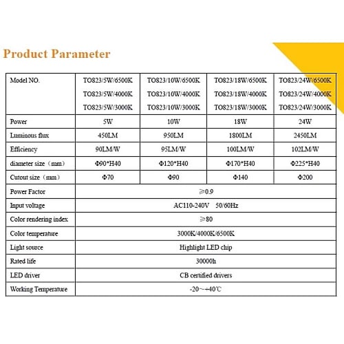 لمبة بانل ليد دفن 3 اضاءات متعددة 7 سم 5 واط