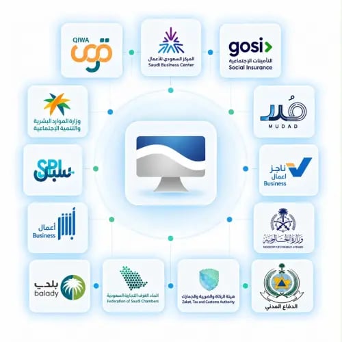 باقة تأسيس شركة ذات مسؤولية محدودة | تأسيس وتهيئة...