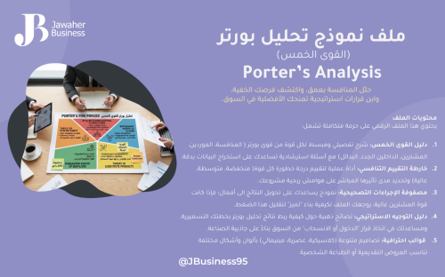 تحليل بورتر - Porter's Analysis