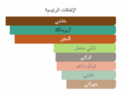 عطر تاور بارفيومز – في – روز دي قندهار أو دو بارفي...
