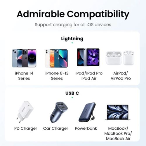 يوجرين -سلك شاحن نايلون مظفر USB-C إلى آيفون بطول...