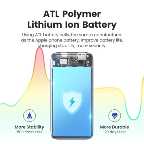 يوجرين - شاحن متنقل (Ultra Slim) بمنفذ PD ومنفذ US...