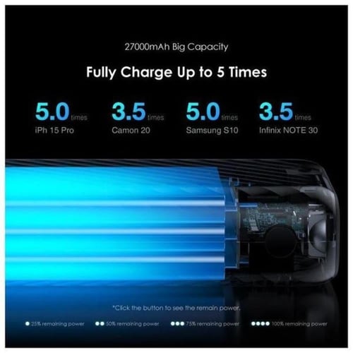 أورايمو | باور بانك محمول للسفر سعة (27000mAh) | ب...