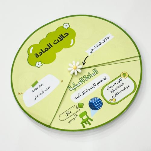 مطوية حالات المادة- علوم ثالث ابتدائي