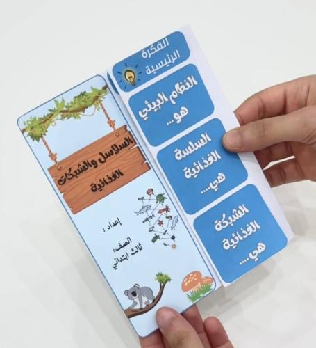 مطوية السلاسل والشبكات الغذائية - علوم صف ثالث ابت...