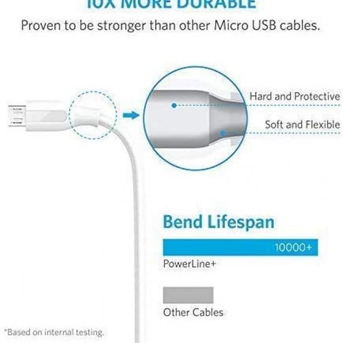 كيبل أنكر مايكرو يو اس بي باور لاين بلس 3 متر ابيض