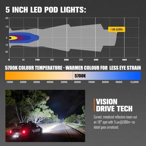 طقم كشافات 5 انش pro عدسات اوسرام من شركة لايت فوك...