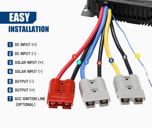 منظم شحن بطارية إحتياطية 40 أمبير ATEM POWER-DC