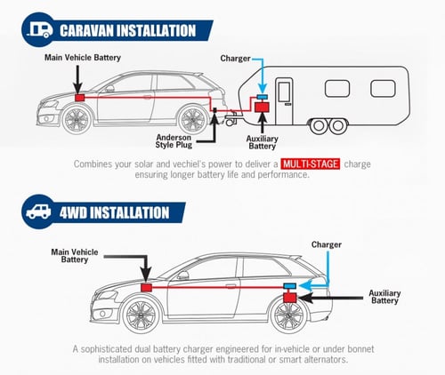 منظم شحن بطارية إحتياطية 60 أمبير من شركة ATEMPOWE...