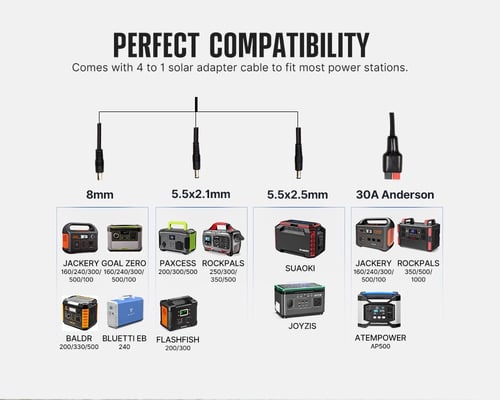 لوح طاقة شمسية محمول قابل للطي 100 واط من شركة ATE...