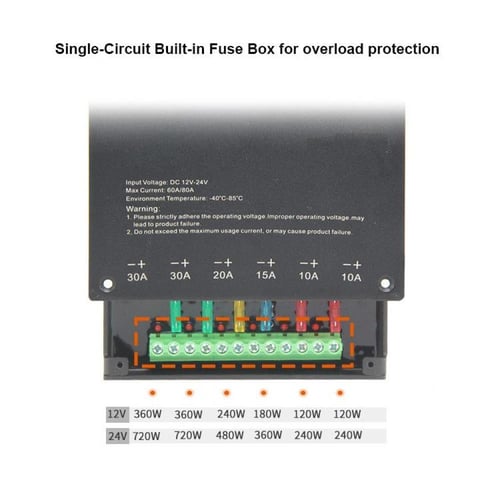 لوحة تحكم سمارت مع ريموت للتحكم عن بعد