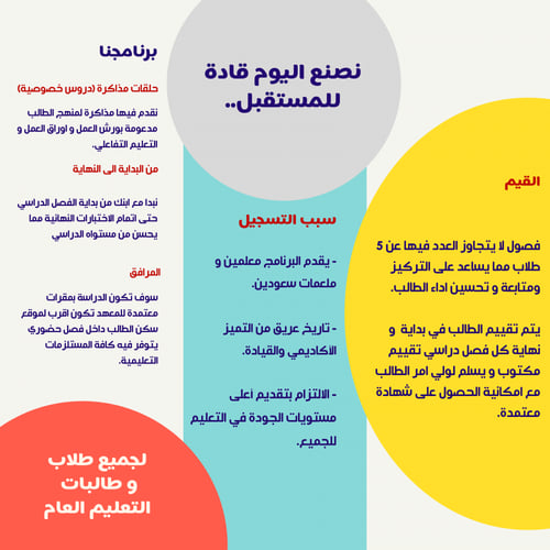 برنامج اللغة الانجليزية (دروس)