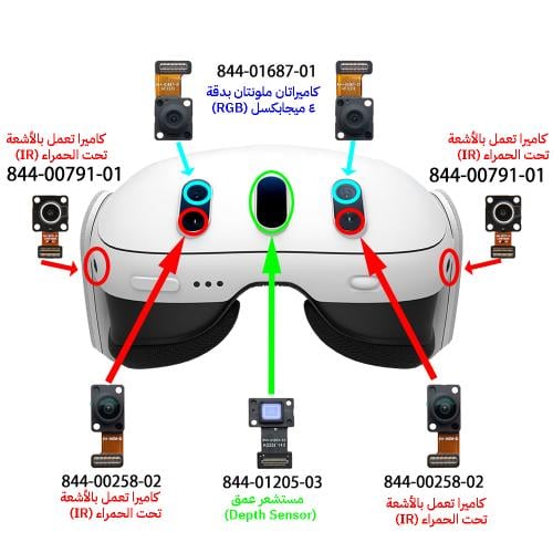 كاميرات ومستشعر جهاز 3 Meta Quest