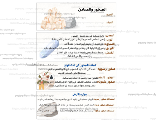 مطوية المعادن والصخور ماده العلوم للصف رابع ابتدائ...
