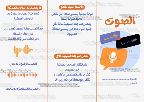 مطوية الصوت علوم لصف خامس الفصل الدراسي الثاني pdf