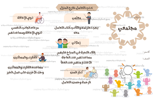 مطوية مجتمعي مادة أسرية للصف خامس ابتدائي الفصل ال...