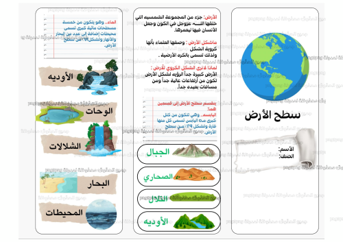 مطوية سطح الأرض ماده اجتماعيات للصف رابع ابتدائي ا...