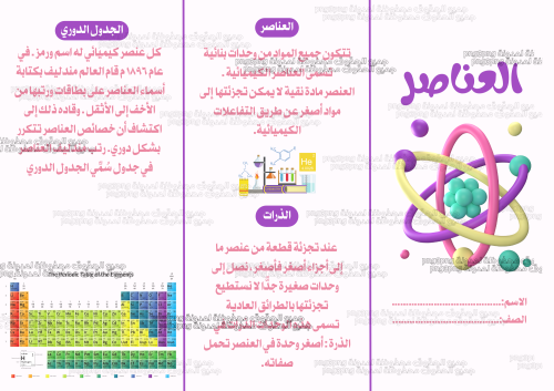مطوية العناصر علوم لصف خامس الفصل الدراسي الثاني p...