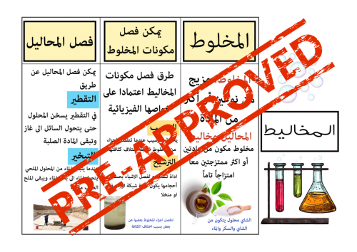 مطوية المخاليط علوم الصف الرابع ابتدائي الفصل الدر...