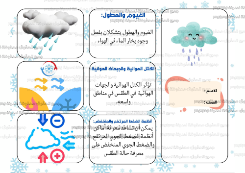 مطوية ‏الغيوم والهطول ماده العلوم صف خامس ابتدائي...