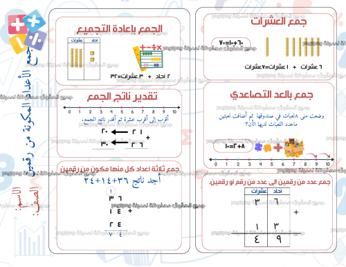 جمع الاعداد المكونه من رقمين ثاني ابتدائي ماده ريا...