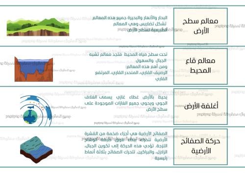 مطوية ‏معالم سطح الأرض ماده العلوم صف خامس ابتدائي...