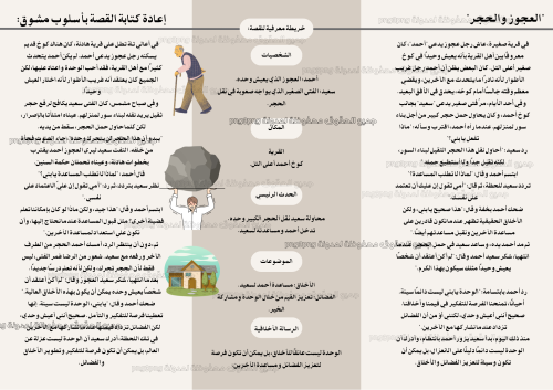 مطوية الاخلاق والفضائل ماده لغتي للصف الخامس ابتدا...