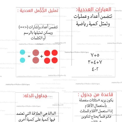 مطوية الأنماط والجبر ماده رياضيات للصف رابع ابتدائ...